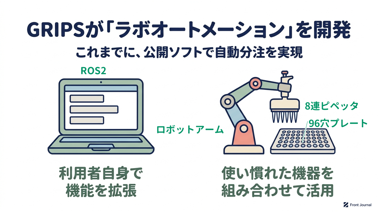 GRIPSが「ラボオートメーション」を開発
