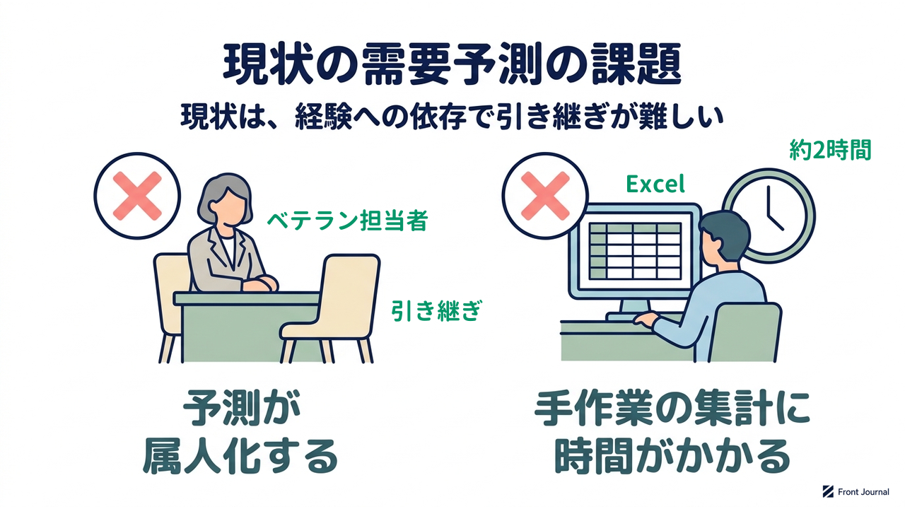 現状の需要予測の課題