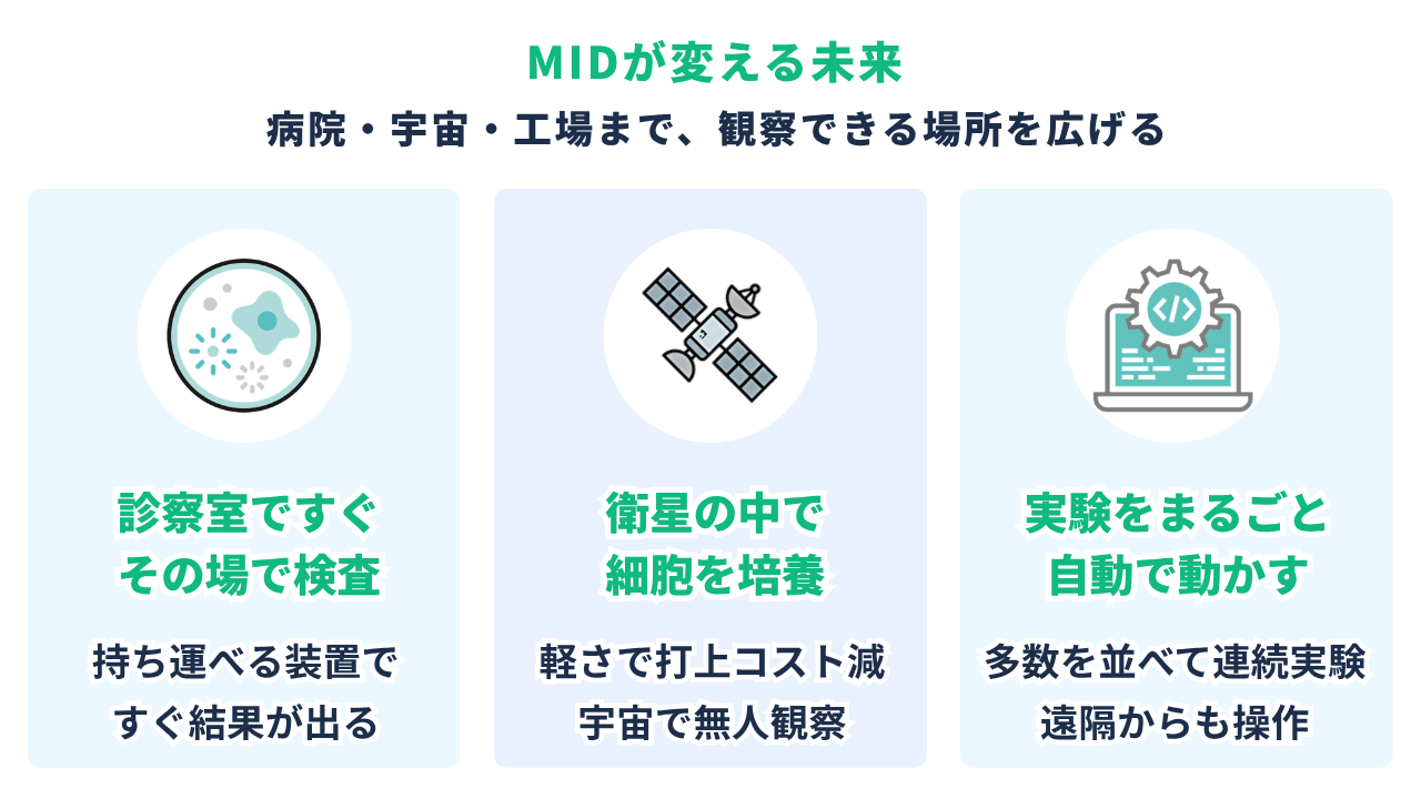 MIDが変える未来|臨床現場ですぐ検査/宇宙で細胞を培養/実験を丸ごと自動化