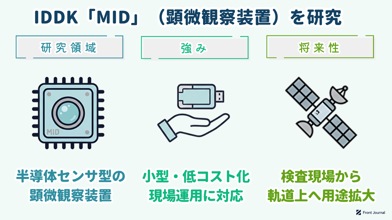 IDDKの研究領域・強み・将来性をまとめた図解