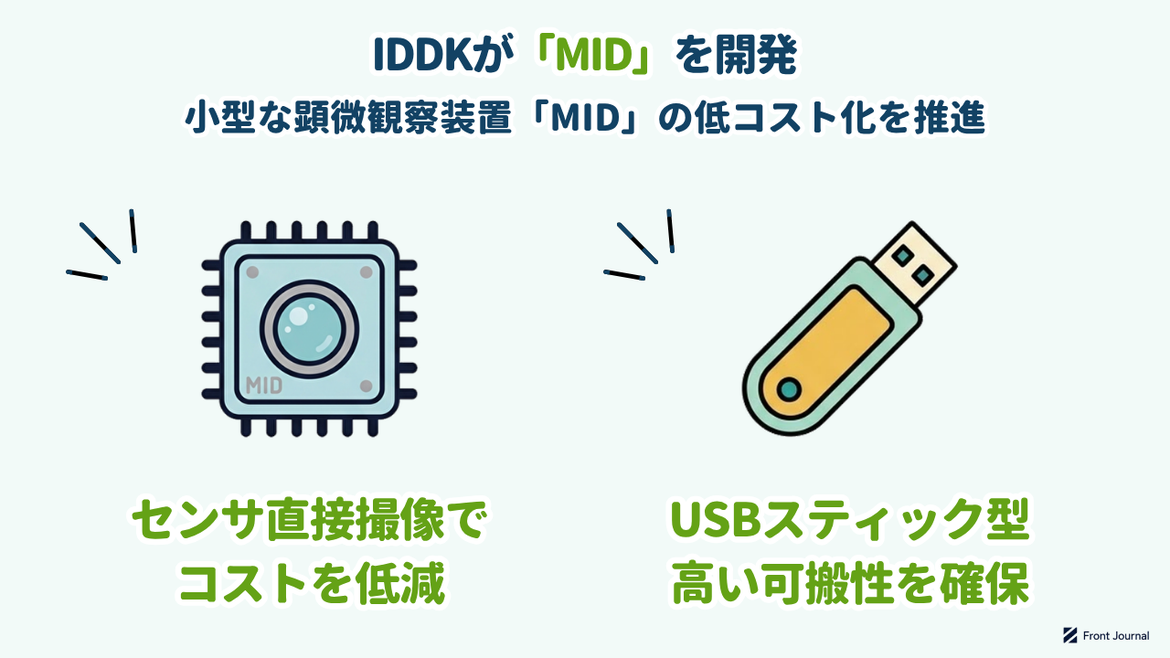 IDDKの顕微観察装置「MID」の仕組みと強みを示した図解