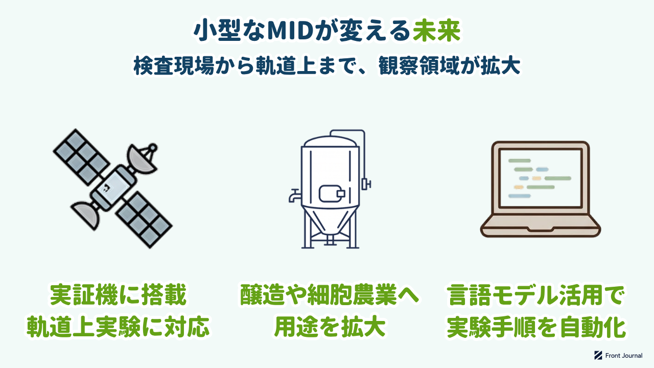 IDDKの顕微観察技術が広がる応用先を示した図解