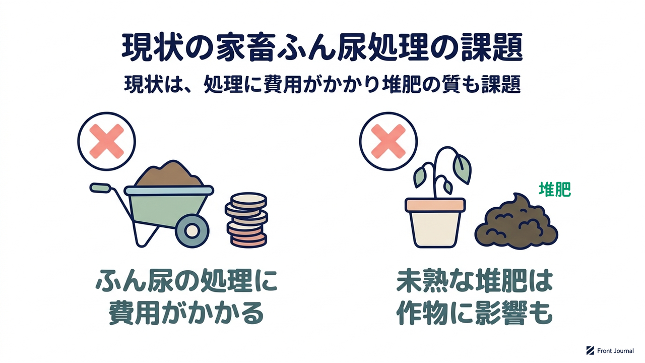 現状の家畜ふん尿処理の課題