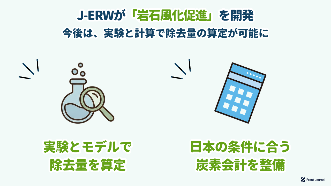 J-ERWが「岩石風化促進」を開発｜実験とモデルで除去量を算定し、日本の条件に合う炭素会計を整備