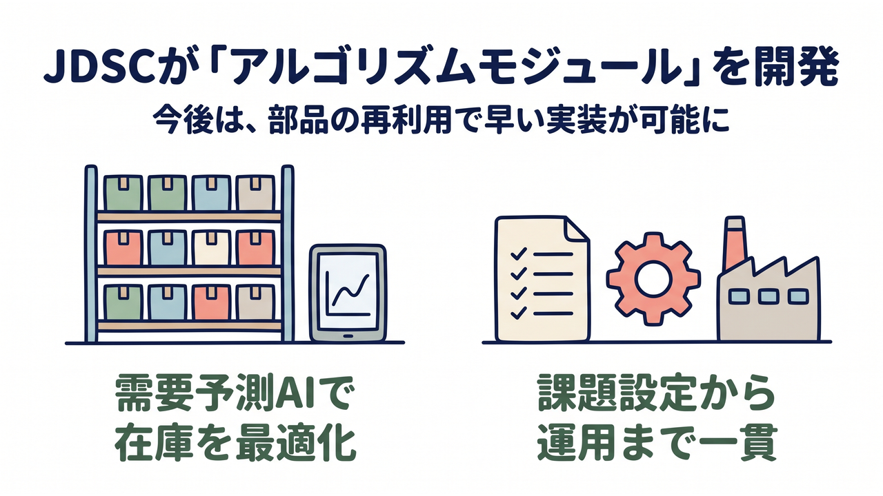 JDSCが「アルゴリズムモジュール」を開発｜今後は、部品の再利用で早い実装が可能に／需要予測AIで在庫を最適化／課題設定から運用まで一貫