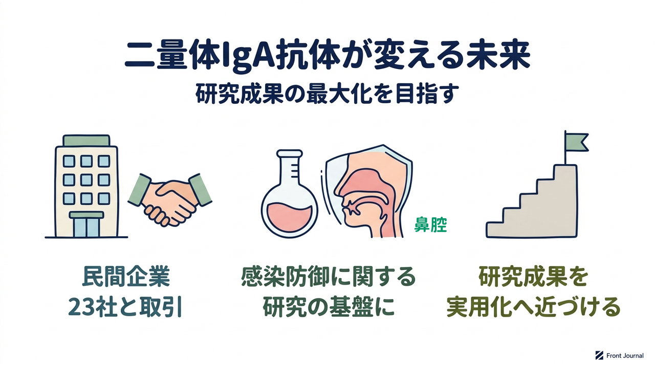 二量体IgA抗体が変える未来