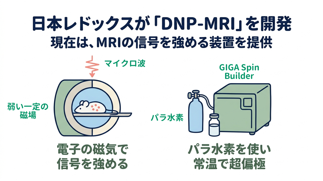 日本レドックスが「DNP-MRI」を開発