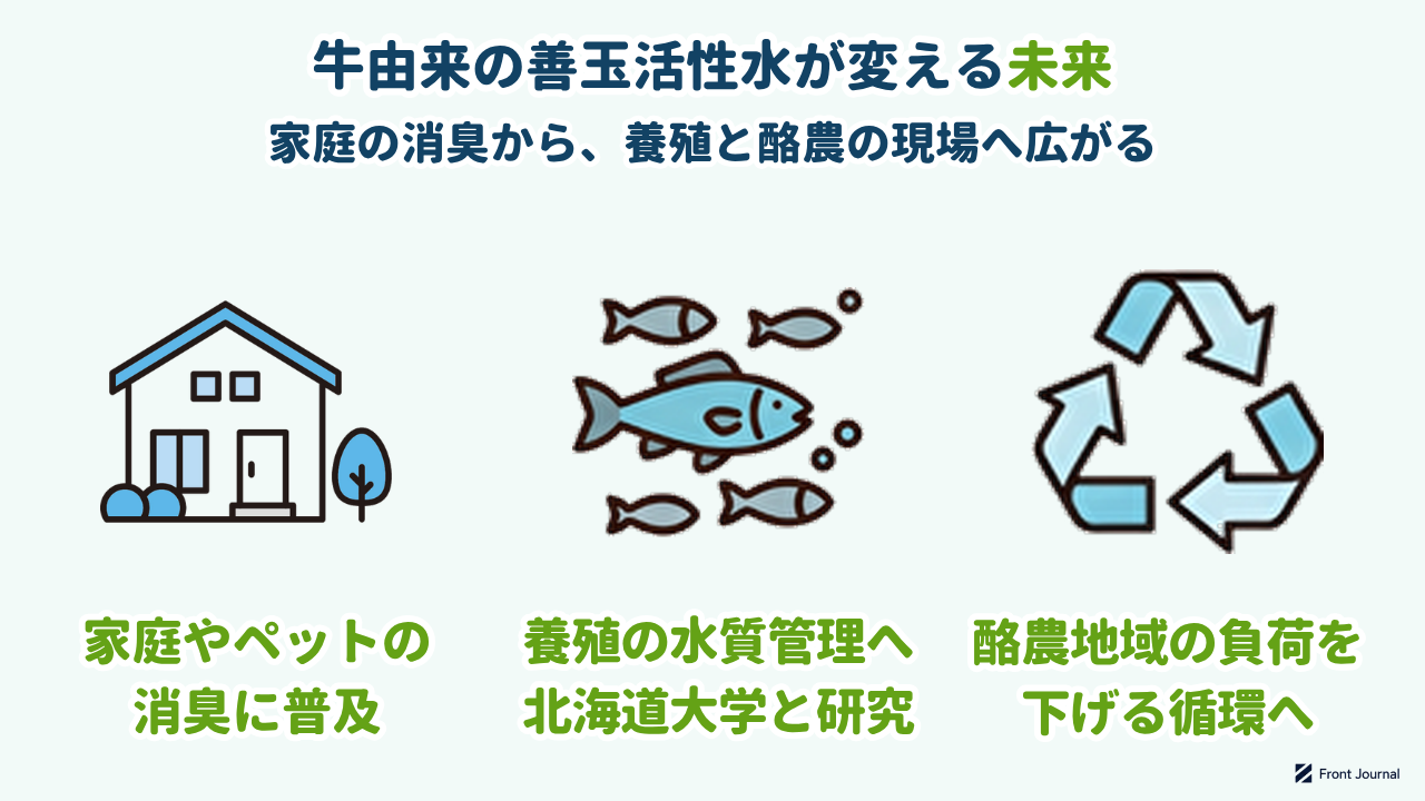 牛由来の善玉活性水が変える未来｜家庭やペットの消臭に普及／養殖の水質管理へ北海道大学と研究／酪農地域の負荷を下げる循環へ