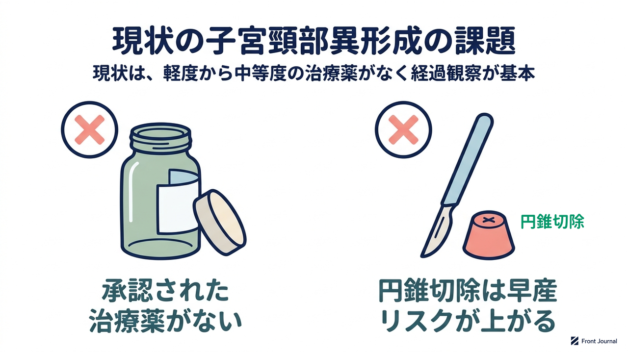 現状の子宮頸部異形成の課題