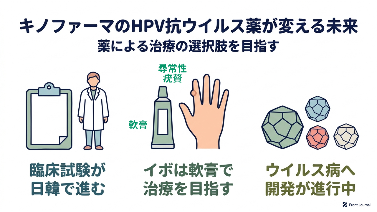 キノファーマのHPV抗ウイルス薬が変える未来