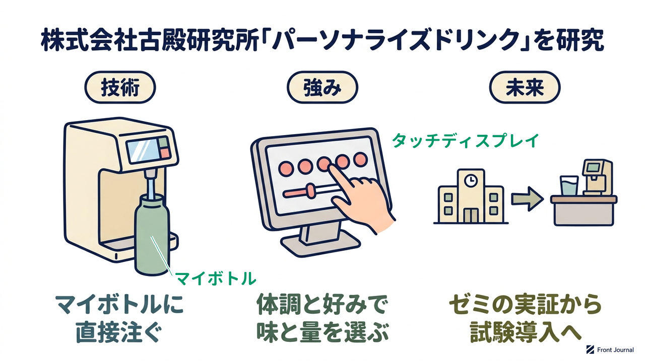 株式会社古殿研究所「パーソナライズドリンク」を研究