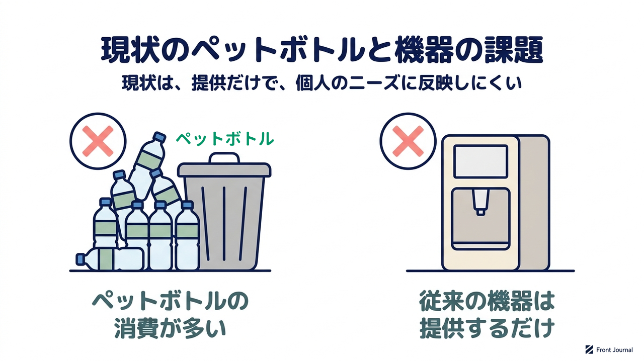 現状のペットボトルと機器の課題
