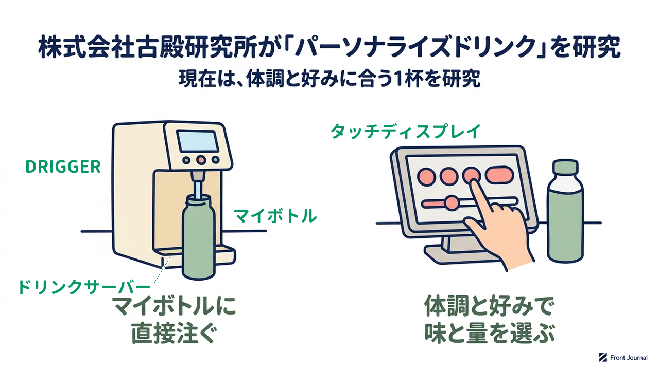 株式会社古殿研究所が「パーソナライズドリンク」を研究