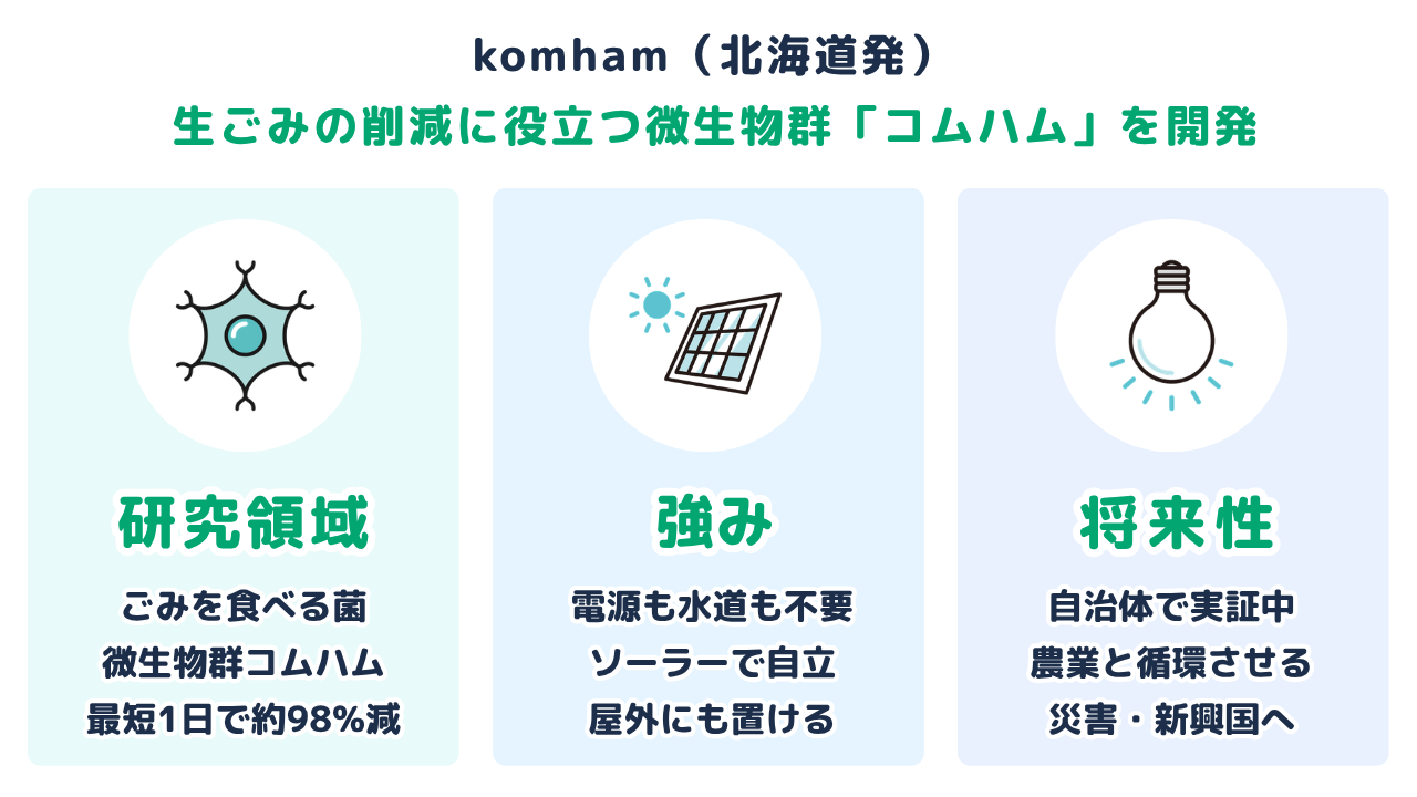 komhamの研究領域・強み・将来性