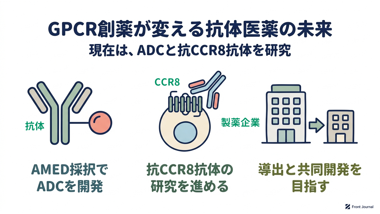 GPCR創薬が変える抗体医薬の未来