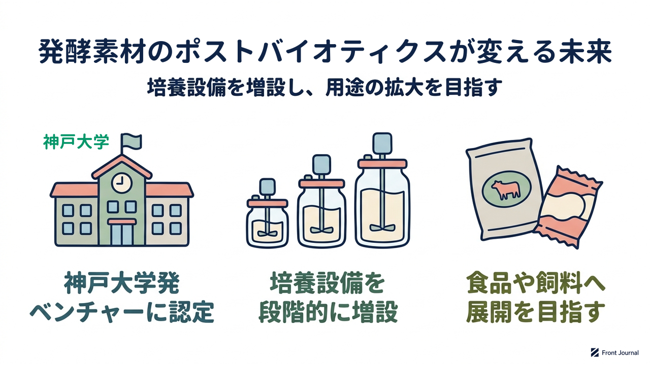 発酵素材のポストバイオティクスが変える未来