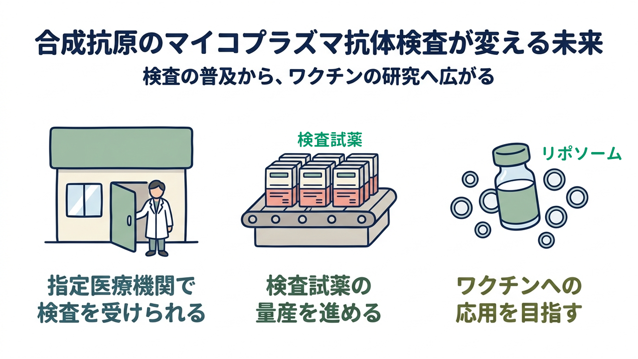 合成抗原のマイコプラズマ抗体検査が変える未来