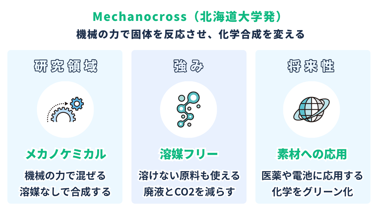 メカノクロスの研究領域・強み・将来性