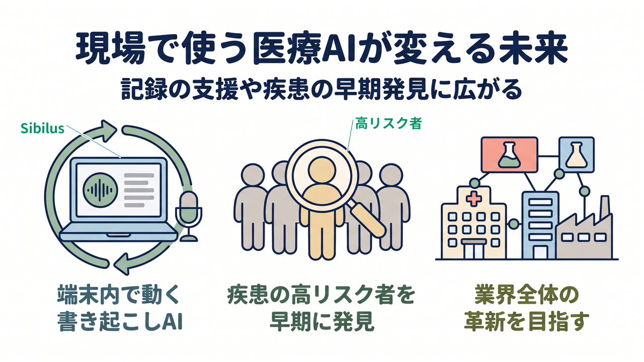 現場で使う医療AIが変える未来｜端末内で動く書き起こしAI／疾患の高リスク者を早期に発見／業界全体の革新を目指す