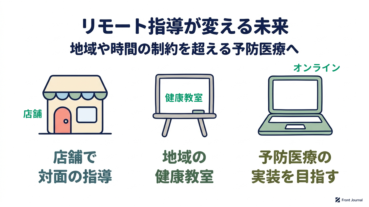 リモート指導が変える未来