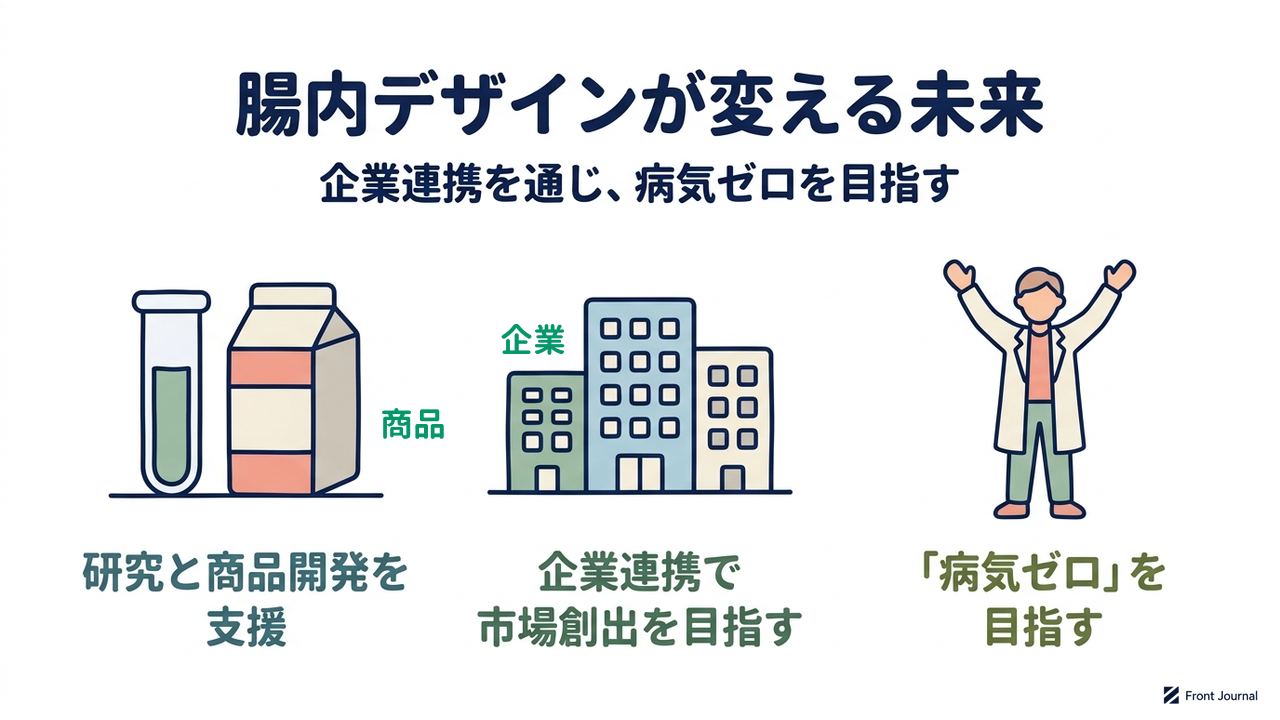 腸内デザインが変える未来