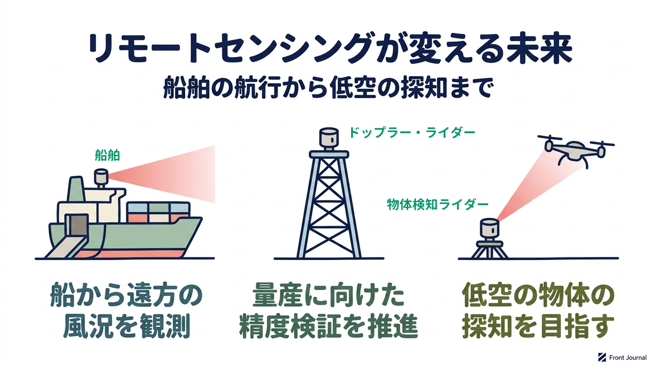 リモートセンシングが変える未来
