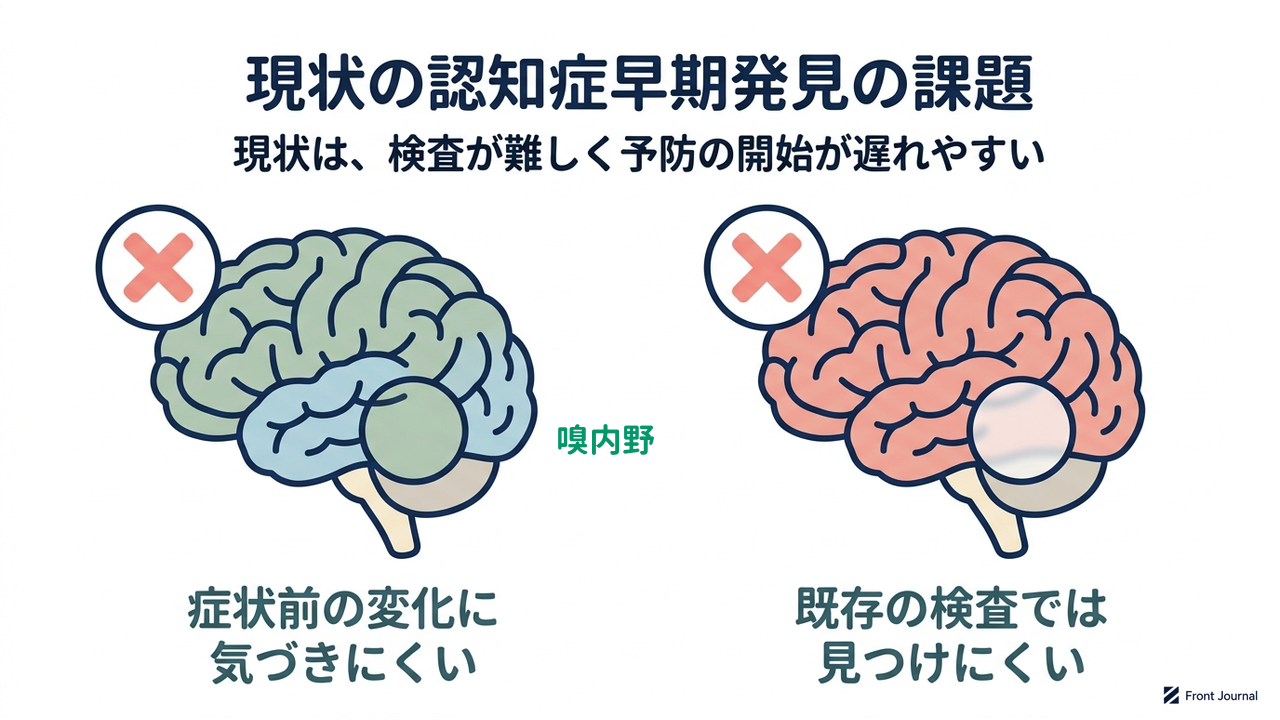 現状の認知症早期発見の課題