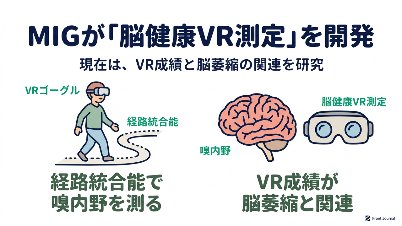 MIGが「脳健康VR測定」を開発
