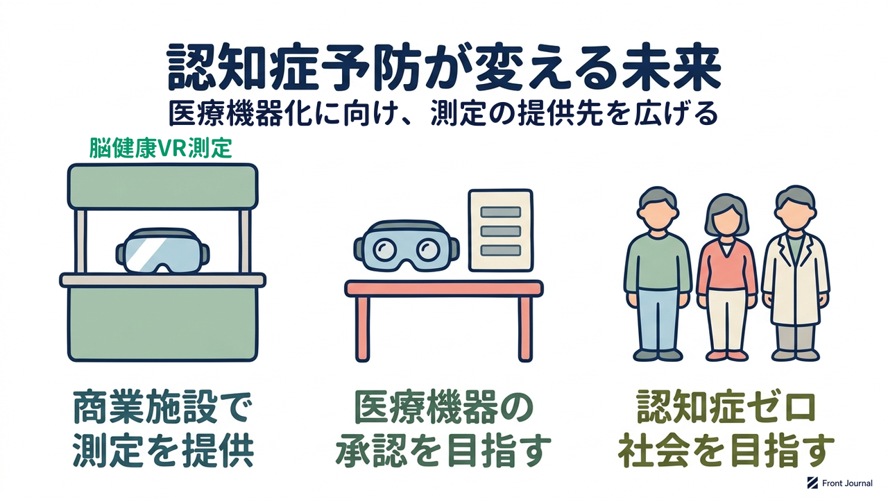 認知症予防が変える未来