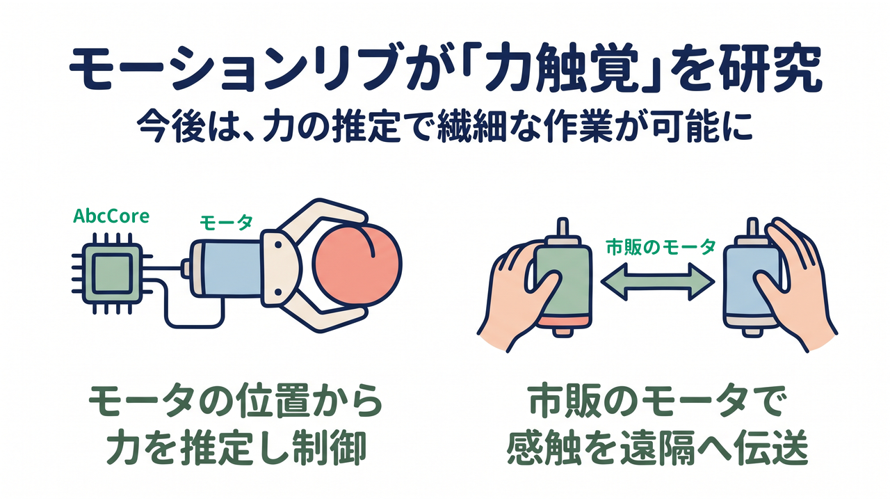 モーションリブが「力触覚」を研究|今後は、力の推定で繊細な作業が可能に|モータの位置から・力を推定し制御/市販のモータで・感触を遠隔へ伝送