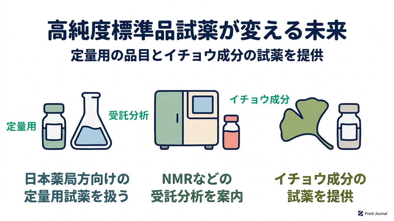 高純度標準品試薬が変える未来