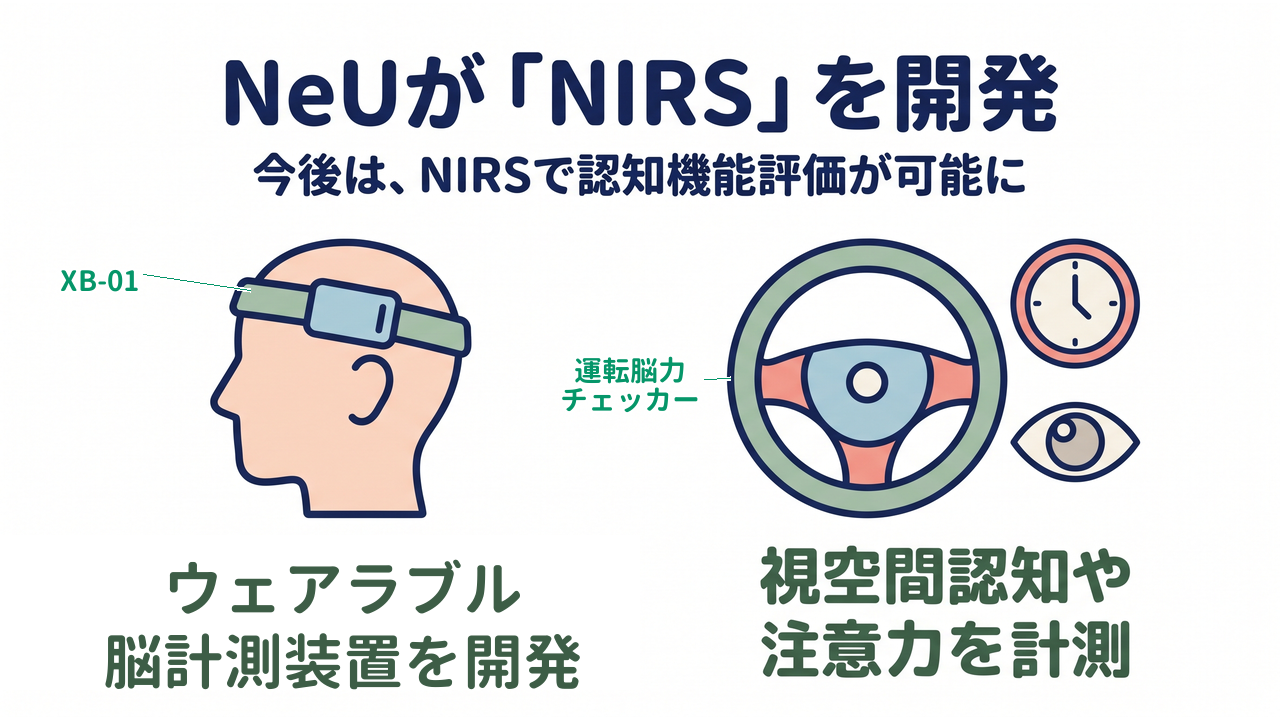 NeUが「NIRS」を開発｜今後は、NIRSで認知機能評価が可能に／ウェアラブル脳計測装置を開発／視空間認知や注意力を計測