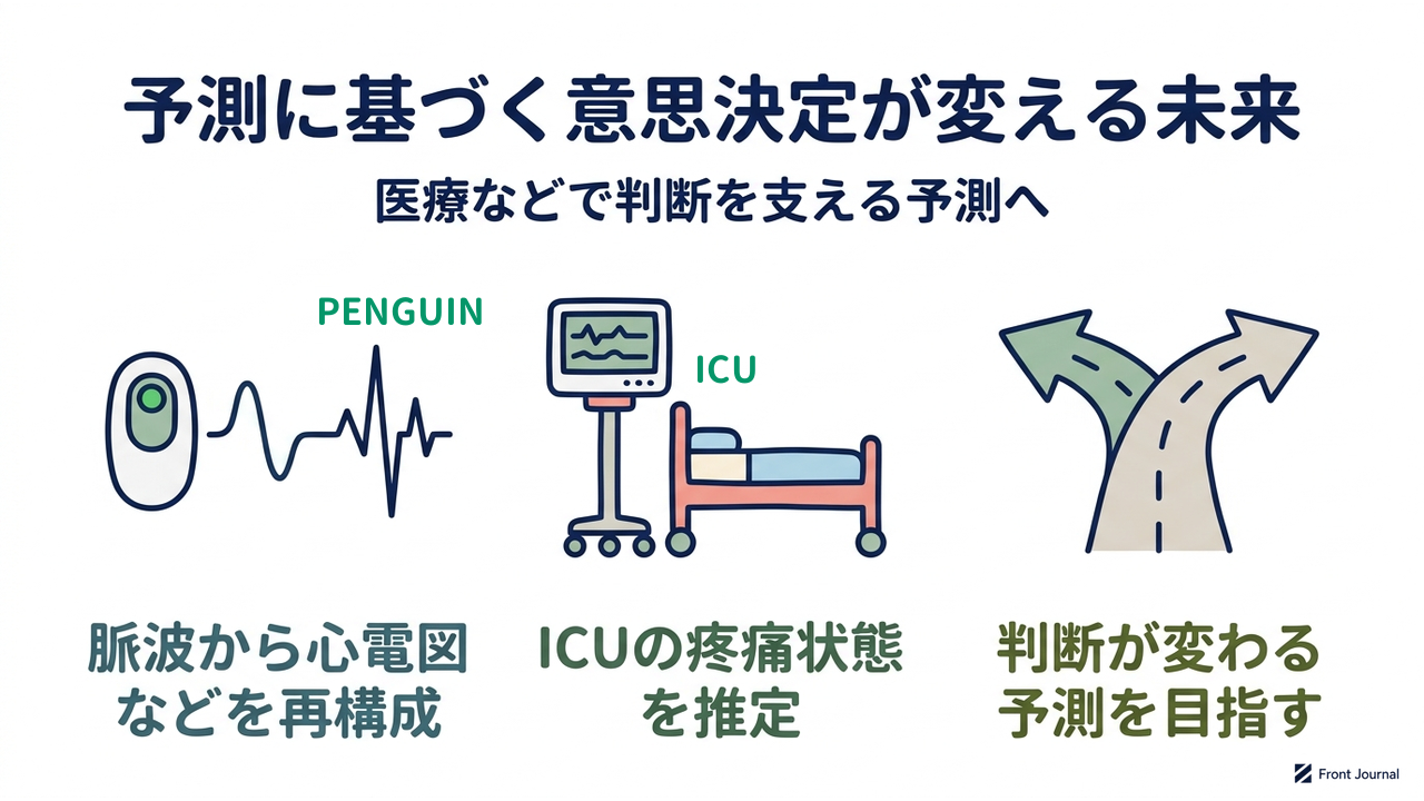 予測に基づく意思決定が変える未来