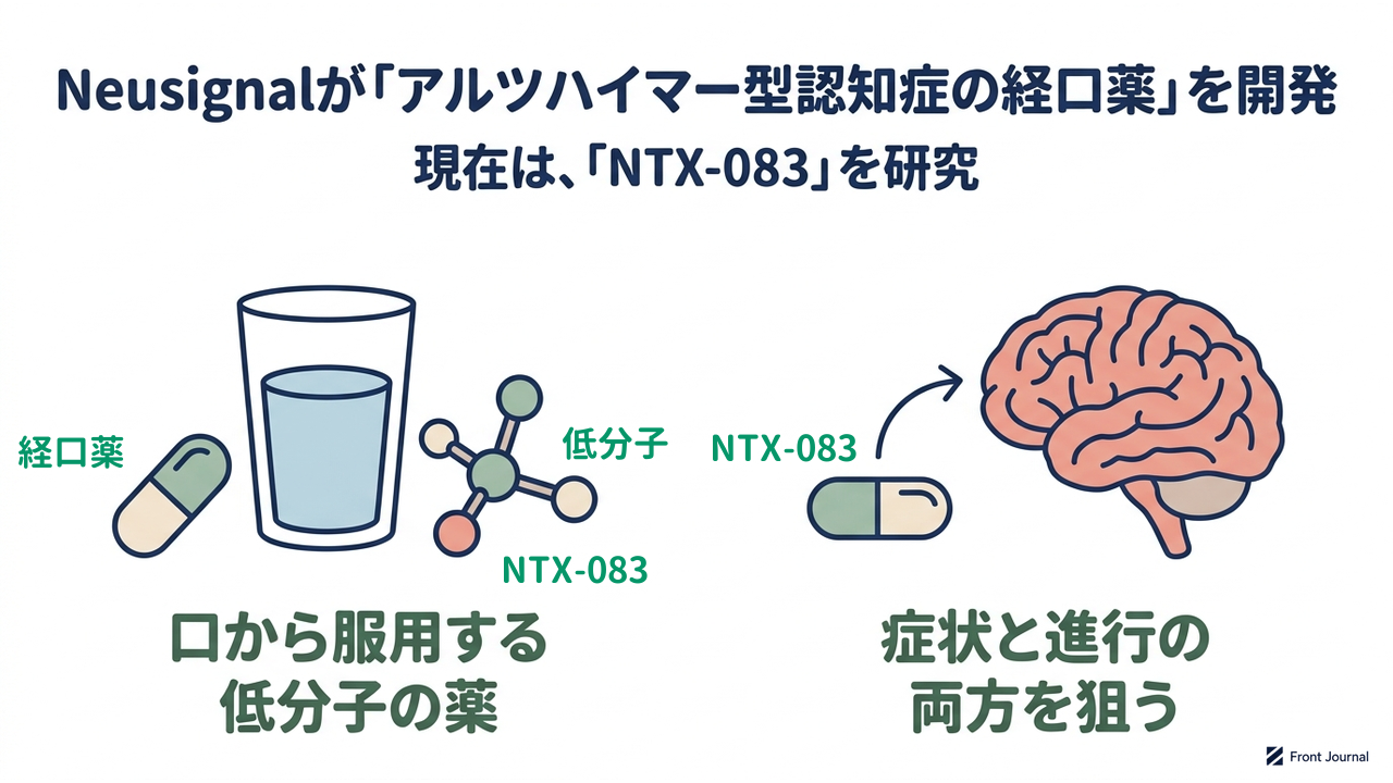 Neusignalが「アルツハイマー型認知症の経口薬」を開発