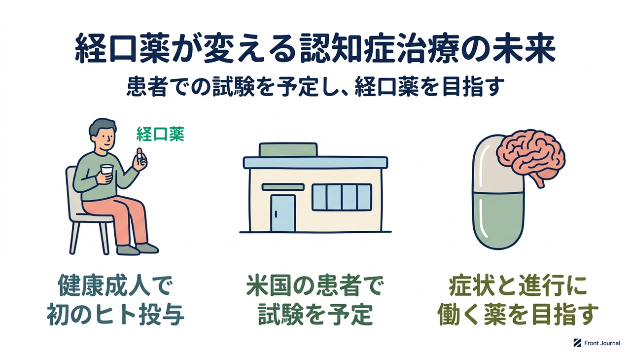 経口薬が変える認知症治療の未来