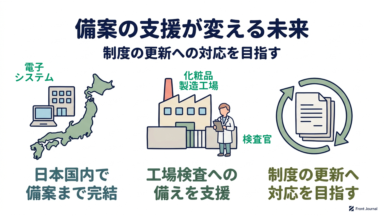 備案の支援が変える未来