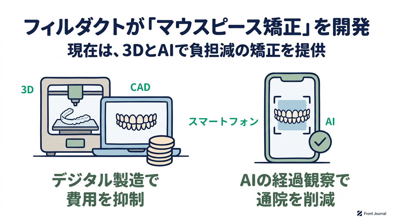 フィルダクトが「マウスピース矯正」を開発