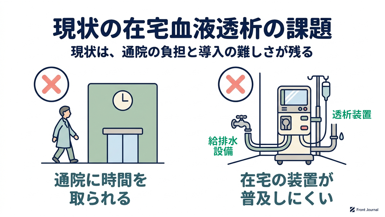 現状の在宅血液透析の課題