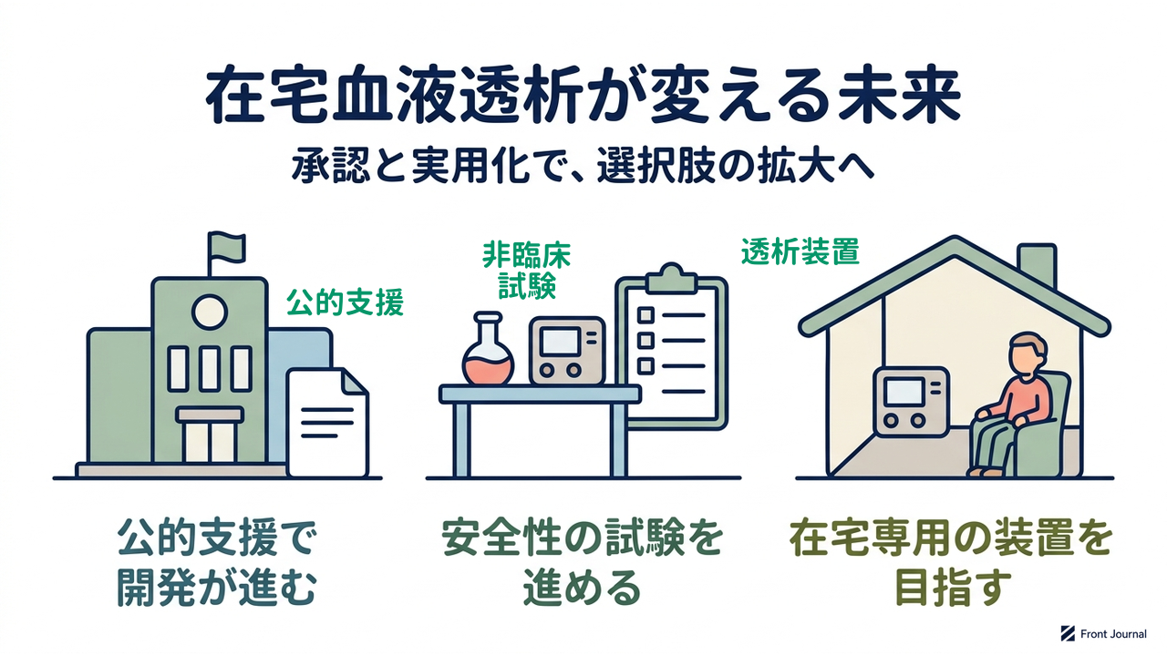 在宅血液透析が変える未来