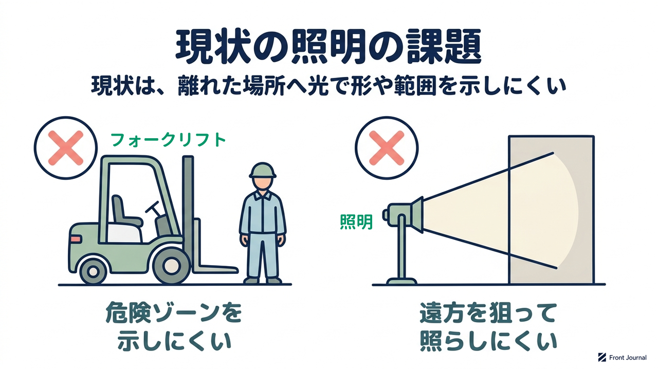 現状の照明の課題