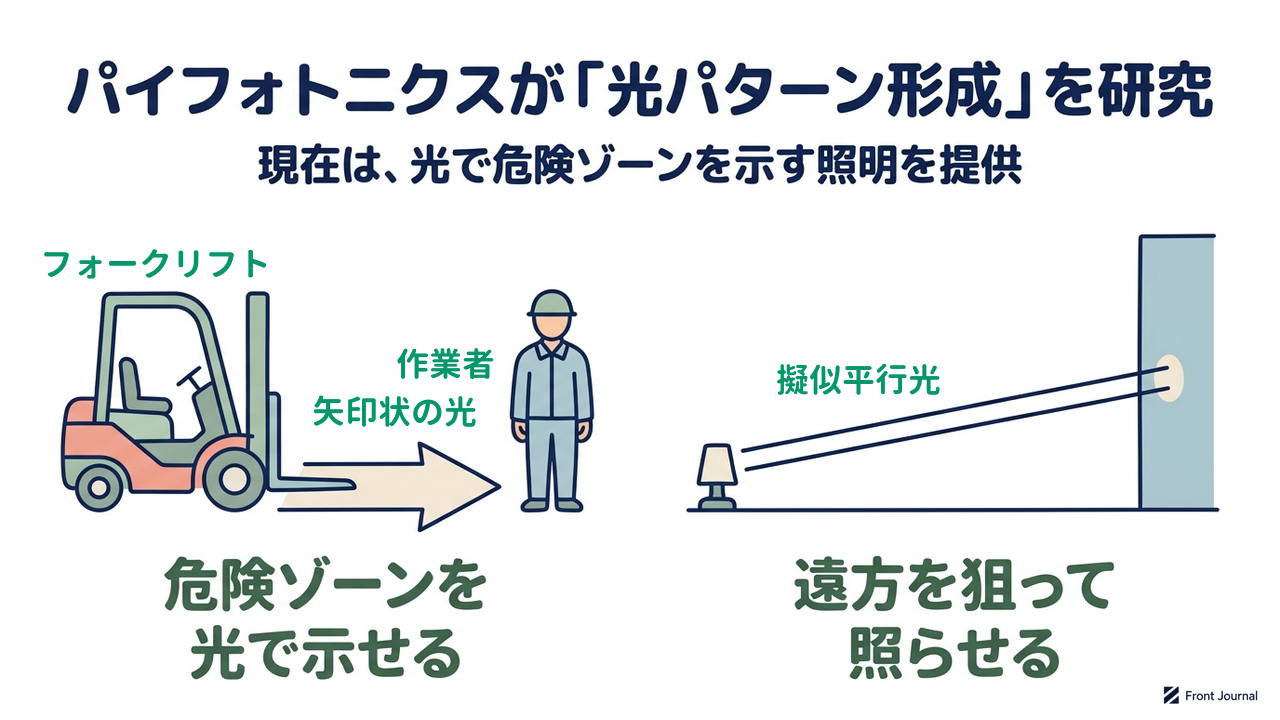 パイフォトニクスが「光パターン形成」を研究