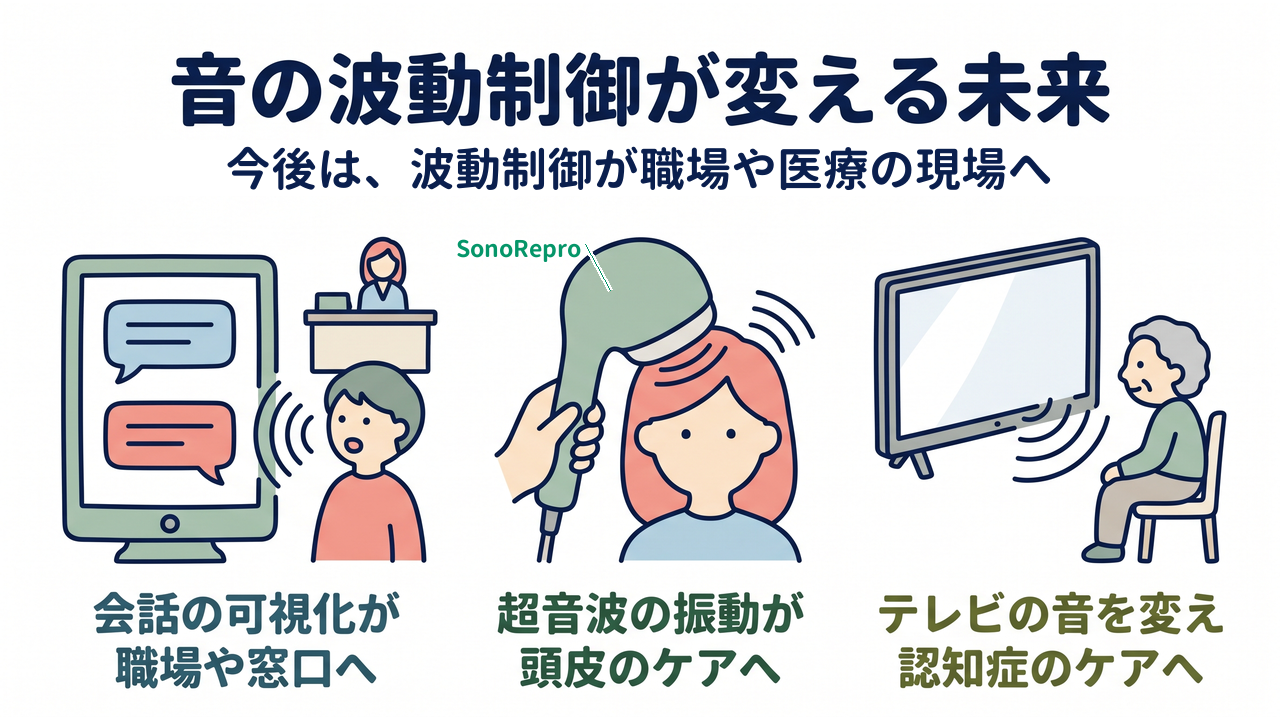 音の波動制御が変える未来｜今後は、波動制御が職場や医療の現場へ／会話の可視化が職場や窓口へ／超音波の振動が頭皮のケアへ／テレビの音を変え認知症のケアへ