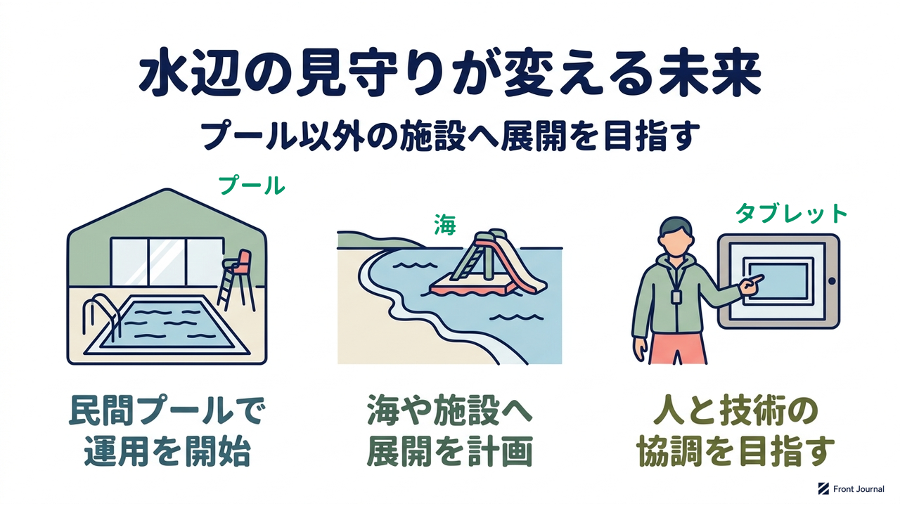 水辺の見守りが変える未来