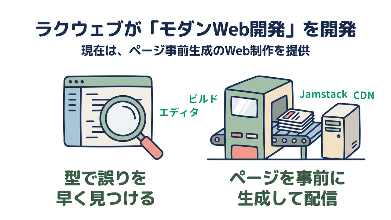 ラクウェブが「モダンWeb開発」を開発｜現在は、ページ事前生成のWeb制作を提供／型で誤りを早く見つける／ページを事前に生成して配信