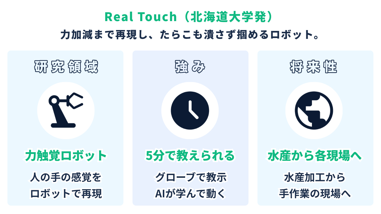 Real Touch(北海道大学発)|研究領域=力触覚ロボット/強み=5分ほどの設定で任せられる/将来性=水産加工から広く現場へ