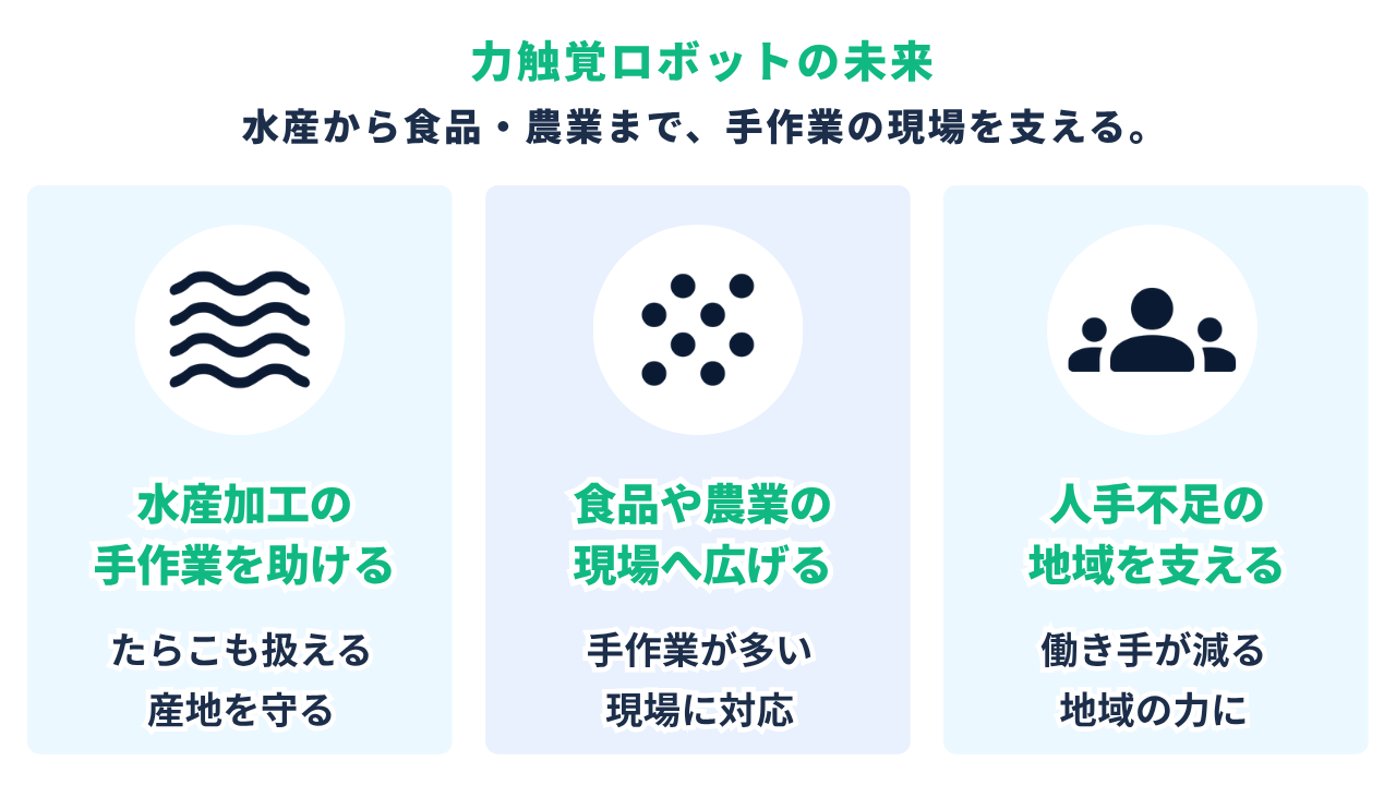 力触覚ロボットが変える未来|水産加工の手作業を助ける/食品や農業の現場へ広げる/人手不足の地域産業を支える