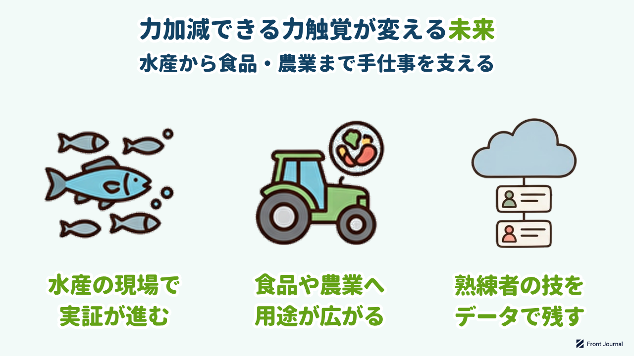 力加減できる力触覚が変える未来｜水産の現場で実証が進む／食品や農業へ用途が広がる／熟練者の技をデータで残す