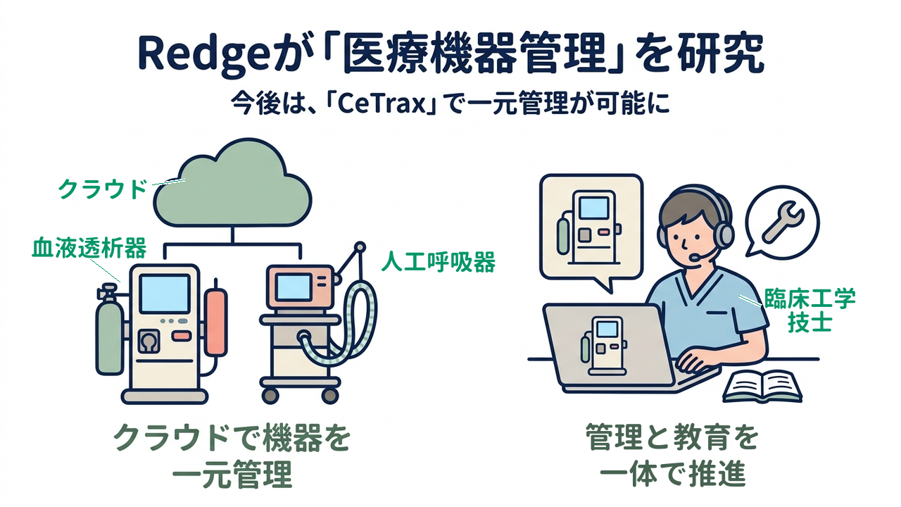 Redgeが「医療機器管理」を研究|今後は、「CeTrax」で一元管理が可能に|クラウドで機器を・一元管理/管理と教育を・一体で推進