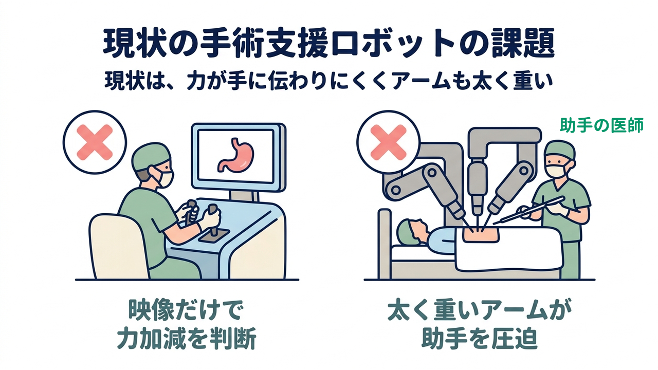 現状の手術支援ロボットの課題