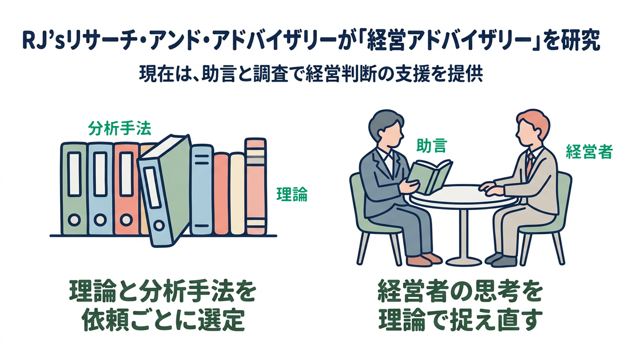 RJ’sリサーチ・アンド・アドバイザリーが「経営アドバイザリー」を研究｜現在は、助言と調査で経営判断の支援を提供／理論と分析手法を依頼ごとに選定／経営者の思考を理論で捉え直す
